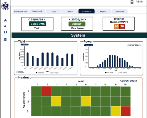 scada. scada.